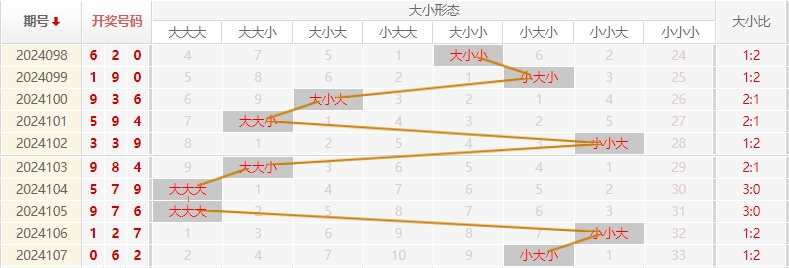 福彩3D走势图