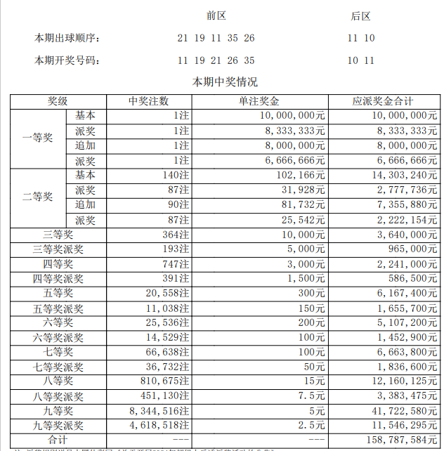 大乐透开奖详情