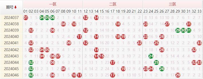 双色球走势图