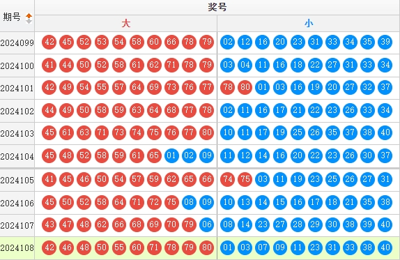 快乐8走势图