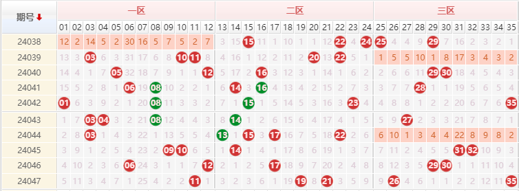 大乐透走势图