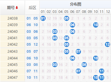 大乐透后区走势图