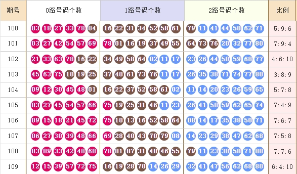 快乐8走势图