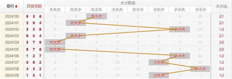 福彩3D走势图