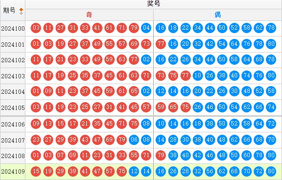 快乐8走势图