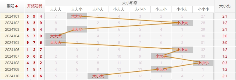 福彩3D走势图