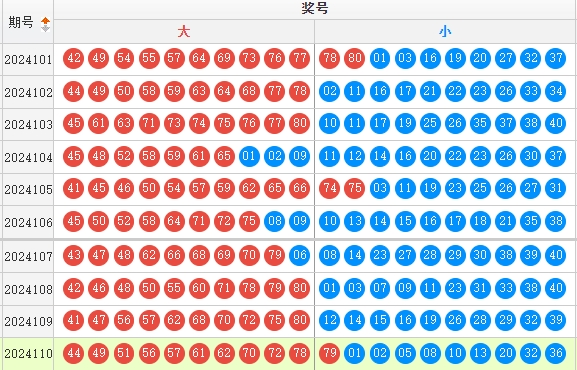 快乐8走势图