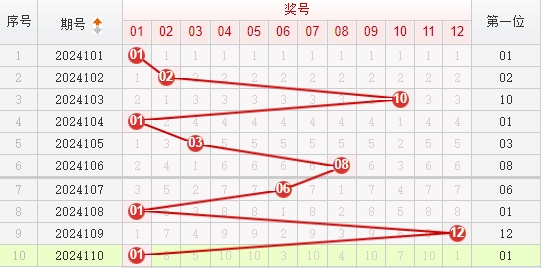 快乐8走势图