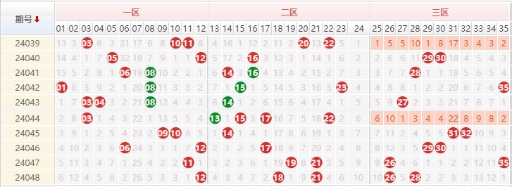 大乐透前区走势图