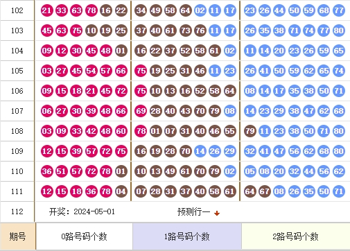 快乐8走势图