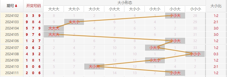 福彩3D走势图