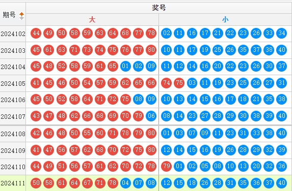 快乐8走势图