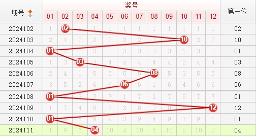 快乐8走势图