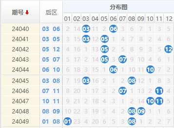 大乐透后区走势图