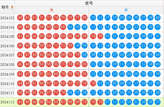快乐8走势图