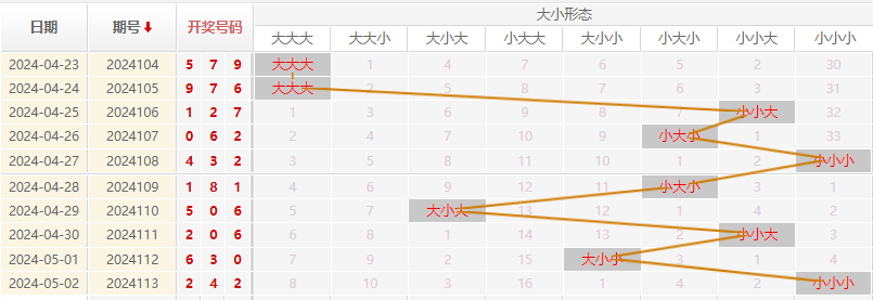 福彩3D走势图