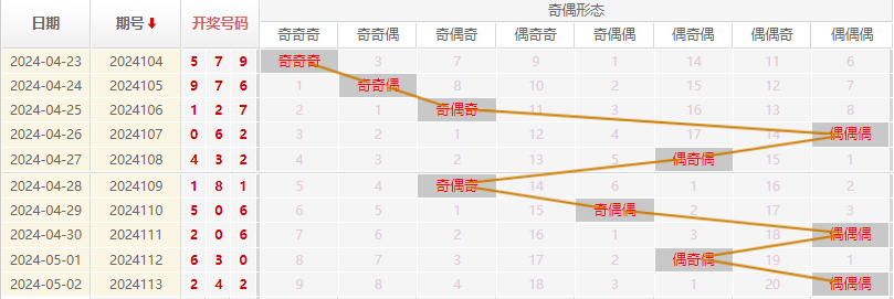 福彩3D走势图