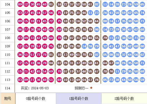 快乐8走势图