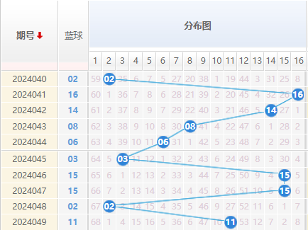 双色球走势图