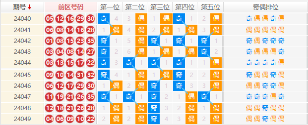 大乐透走势图