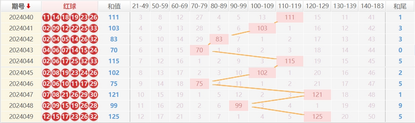 双色球走势图