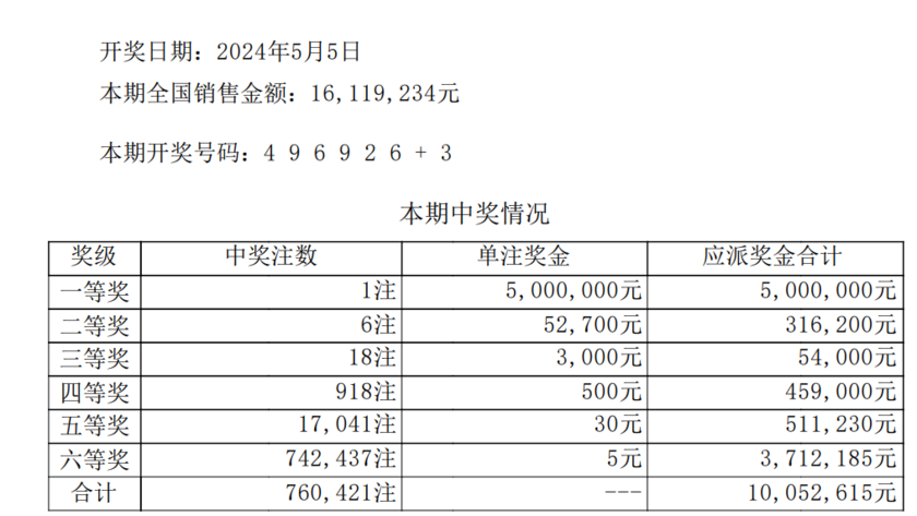 七星彩开奖详情