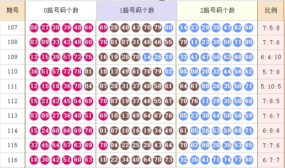 快乐8走势图