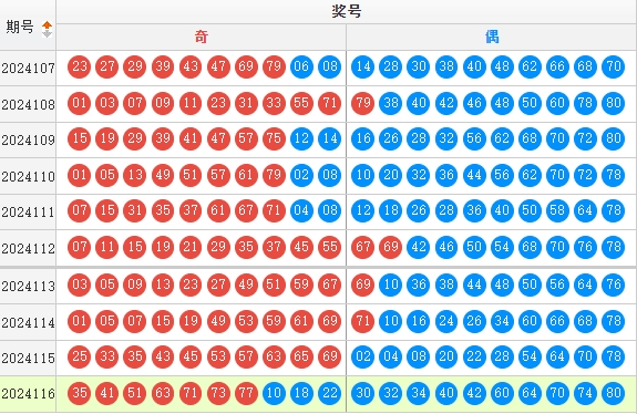 快乐8走势图