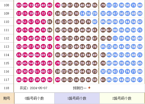 快乐8走势图