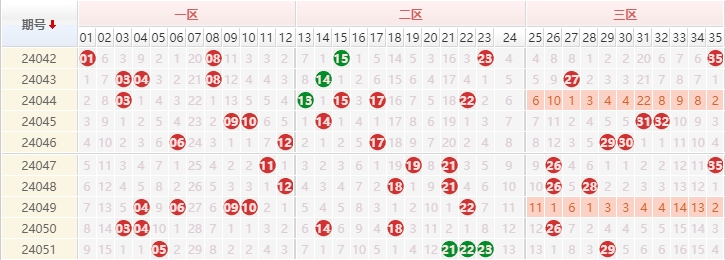 大乐透前区走势图