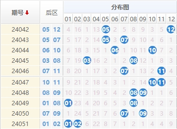 大乐透后区走势图