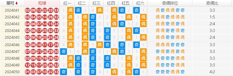 双色球走势图