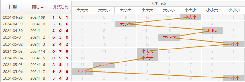 福彩3D走势图