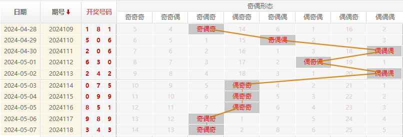 福彩3D走势图