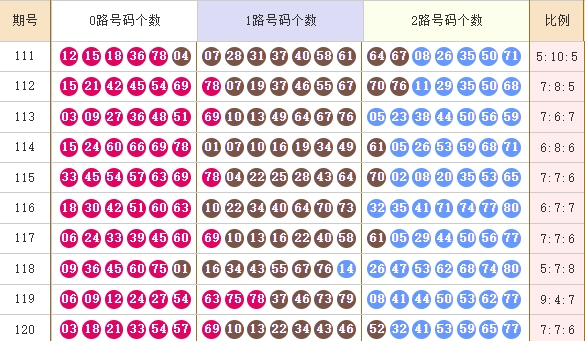 快乐8走势图