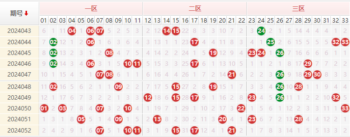 双色球走势图