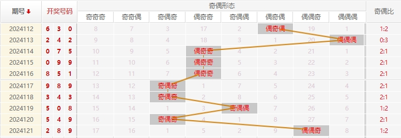 福彩3D走势图