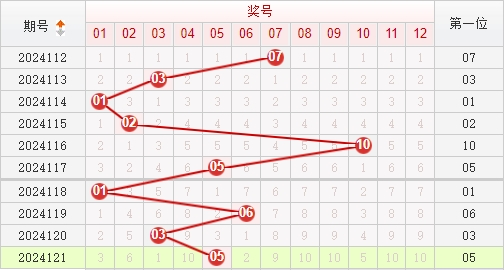 快乐8走势图