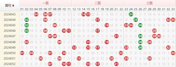 双色球走势图