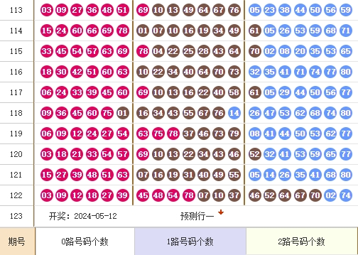 快乐8走势图