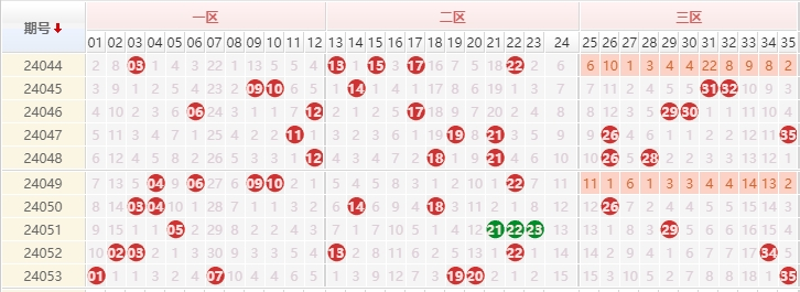 大乐透前区走势图