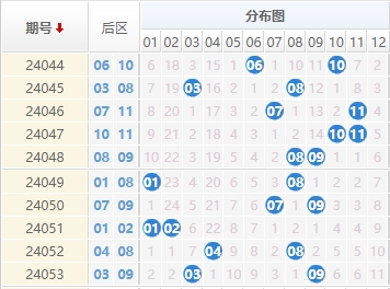 大乐透后区走势图