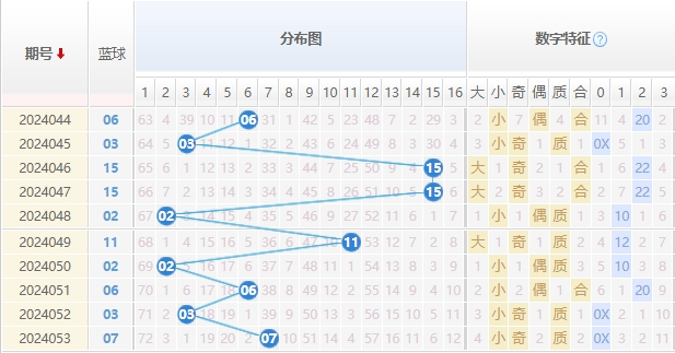 双色球走势图