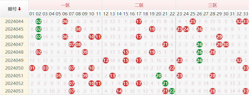 双色球走势图