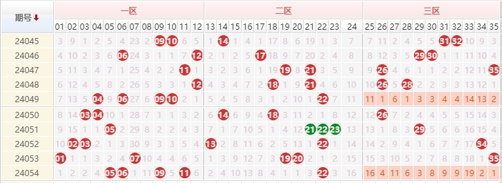大乐透前区走势图