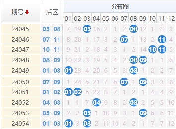 大乐透后区走势图