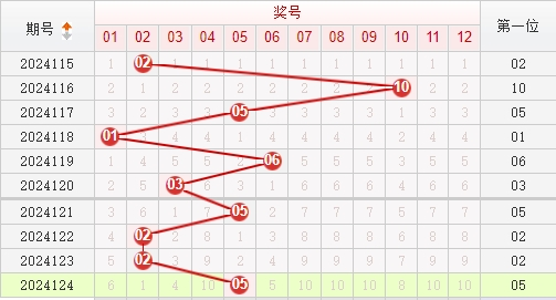 快乐8走势图