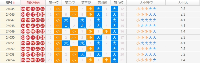 大乐透走势图