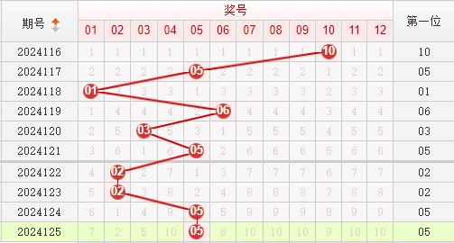 快乐8走势图