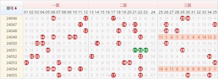 大乐透前区走势图